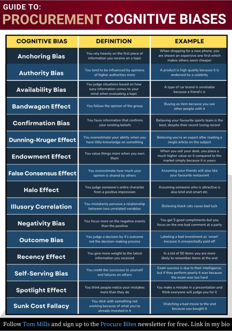 Post_Pro_Cog_Bias_TM